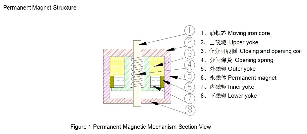 Steady State Permanent Magetic Latching Vacuum Contact for Indoor Application